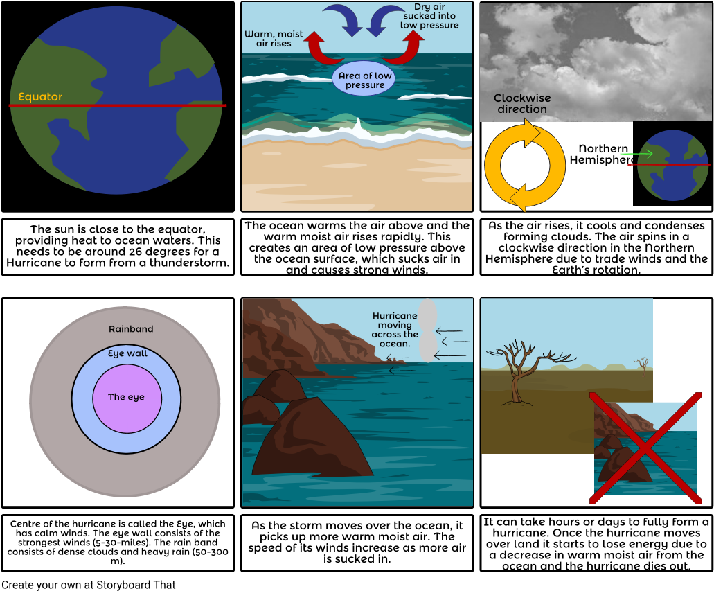 Hurricane Formation - Supatra's Thai Cuisine (1048x870), Png Download