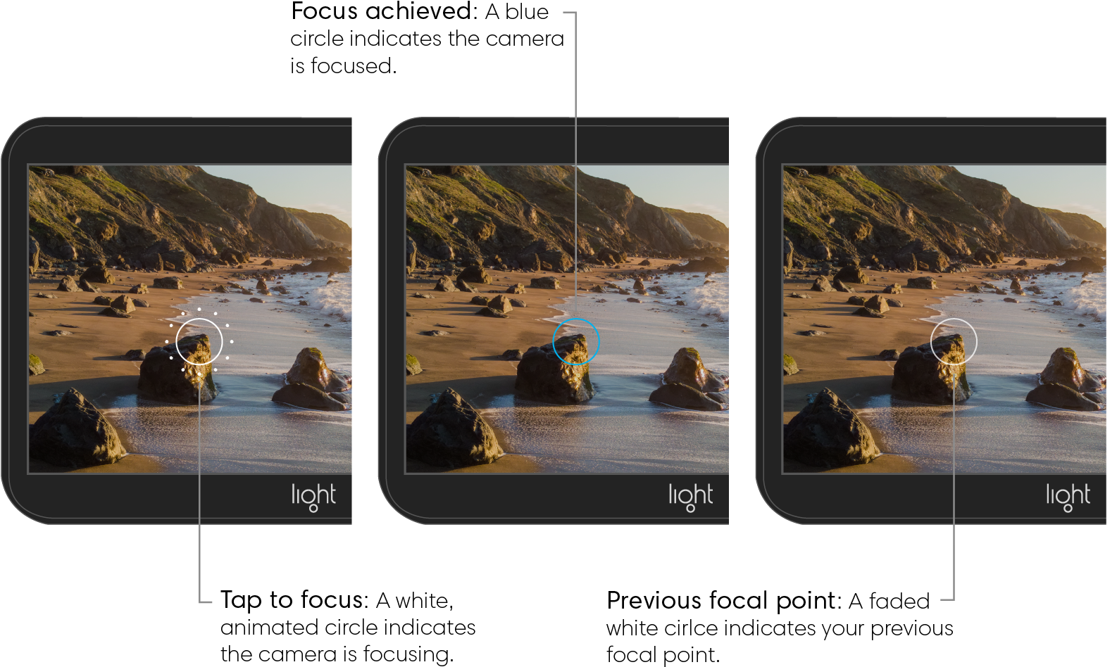 After 3 Seconds, The Blue Focus Circle Fades To White - Beach (1600x988), Png Download