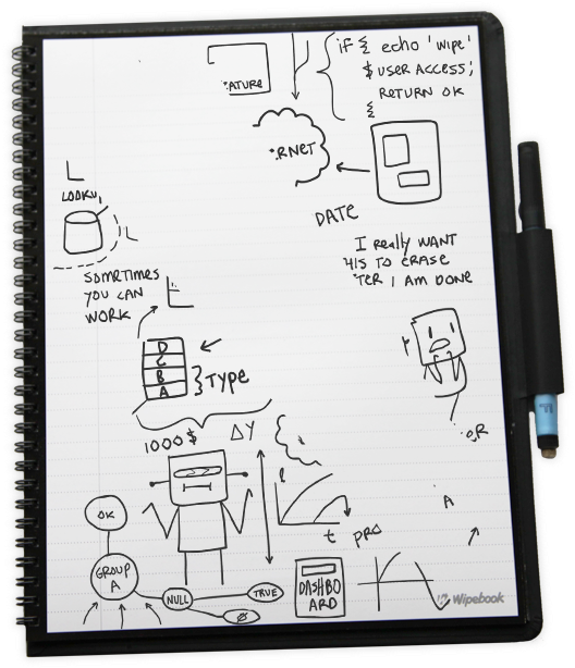 Whiteboards At Your Fingertips - Drawing (700x628), Png Download