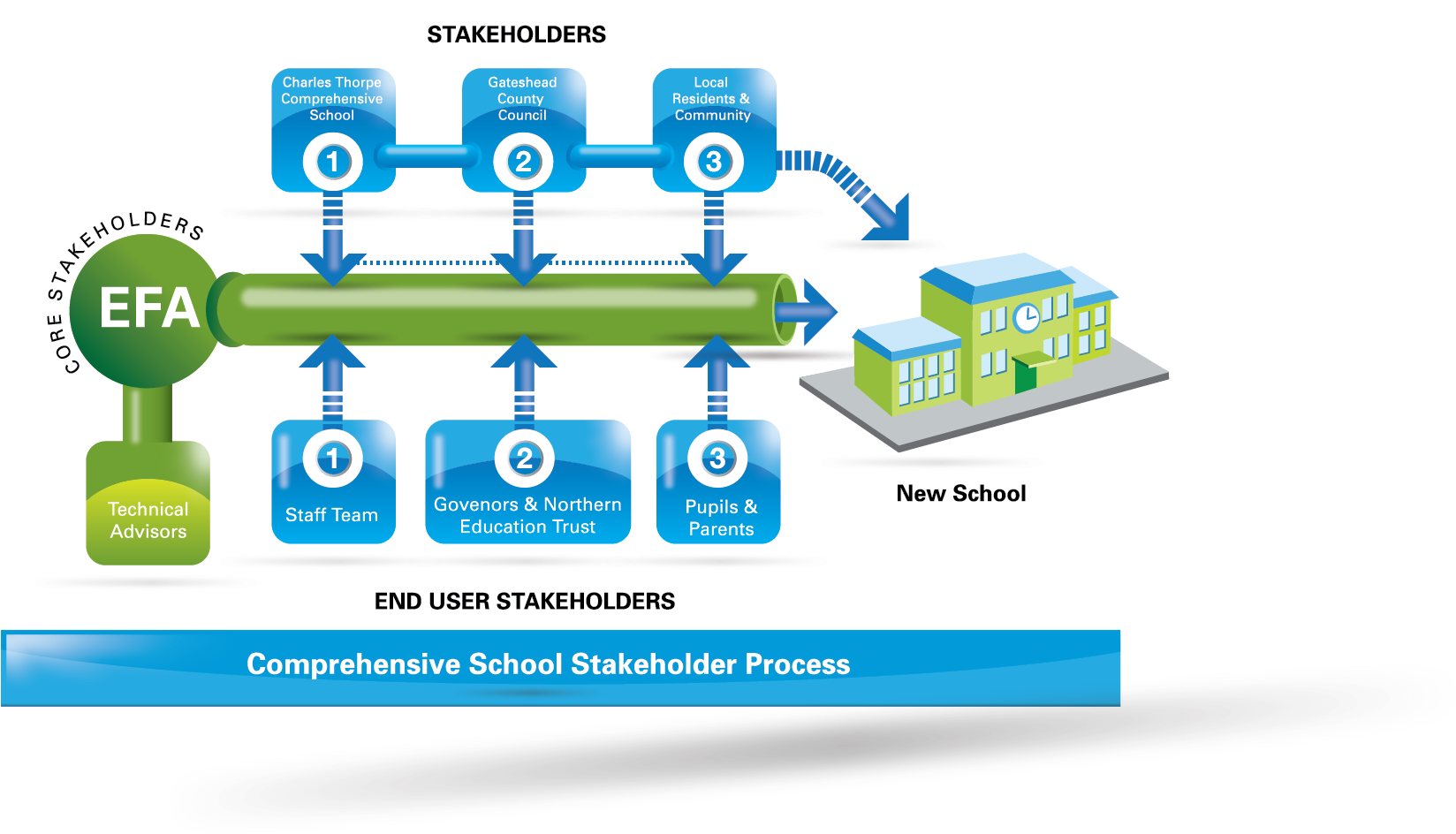 Infographics - Graphic Design (1666x944), Png Download