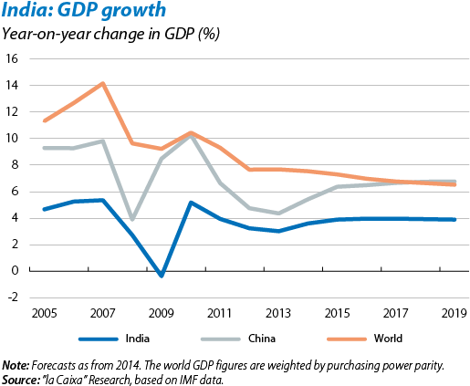 The Roadmap For Narendra Modi - Diagram (527x432), Png Download