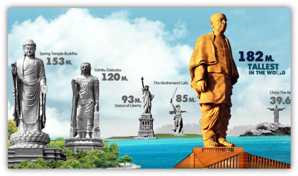 Remembering The Sardar - Statue Of Unity (600x358), Png Download
