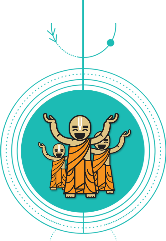 Mathura, The Birth City Of Lord Krishna, Is Situated - Dynamics (576x770), Png Download