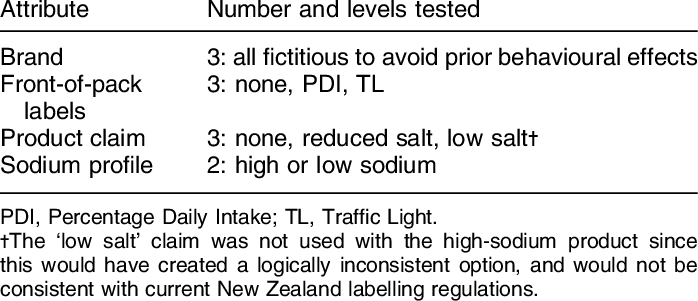 Experimental Design - Federalism Definition (698x301), Png Download