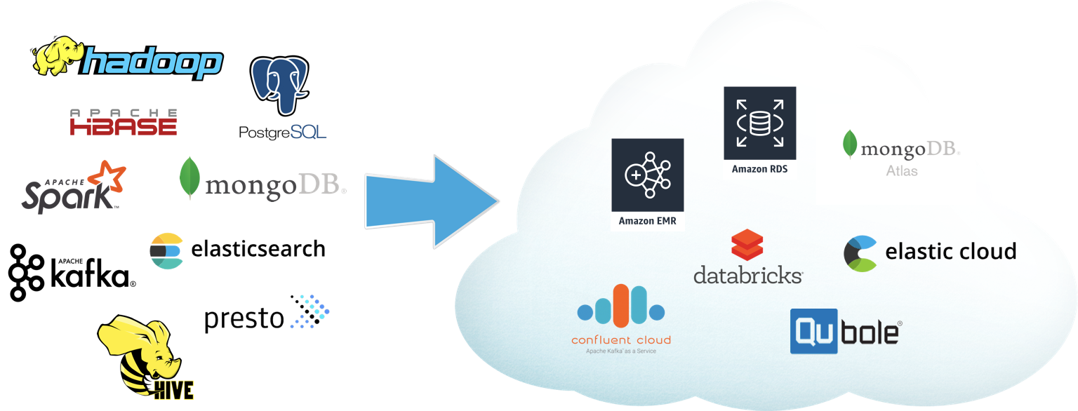 The Age Of Open Services In Data Infrastructure - Label (1536x586), Png Download