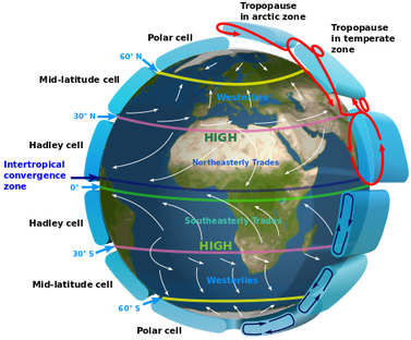 Recall From The Earth's Atmosphere Chapter The Circulation - Winds And Air Masses (386x322), Png Download