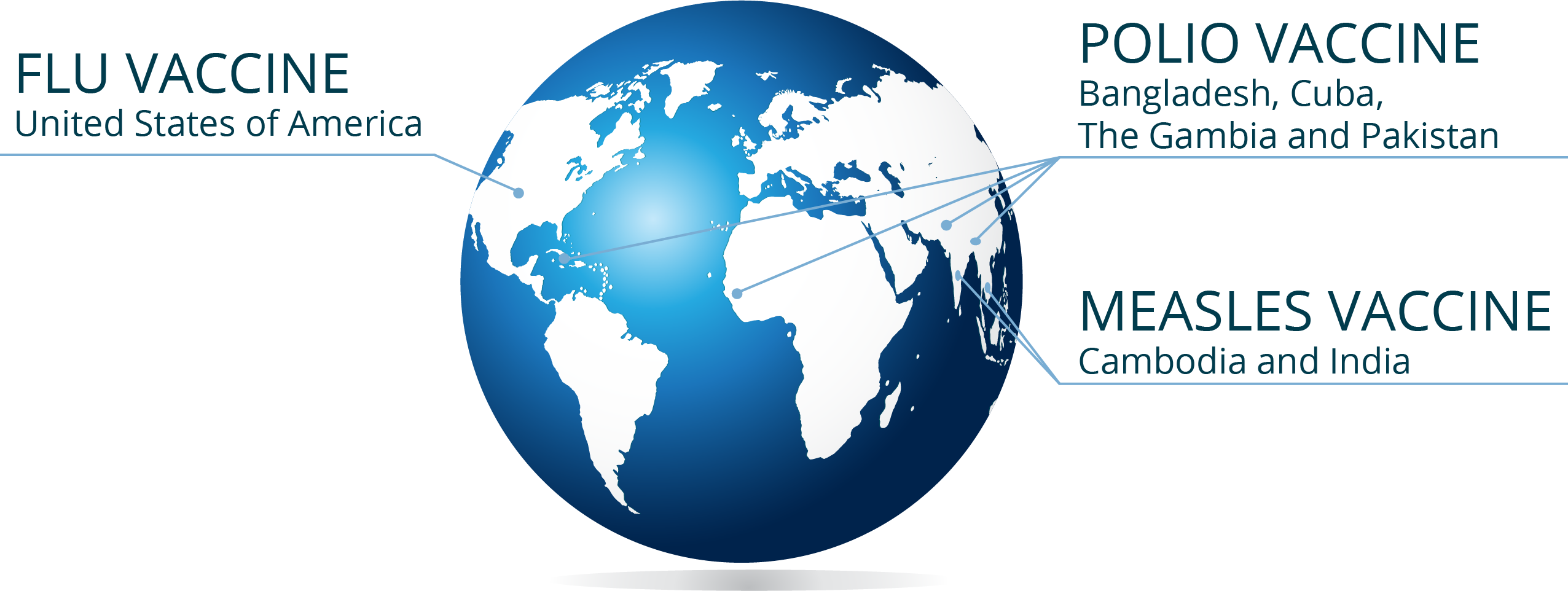 Polio Vaccine Injections Without Needles - World Map (2552x962), Png Download