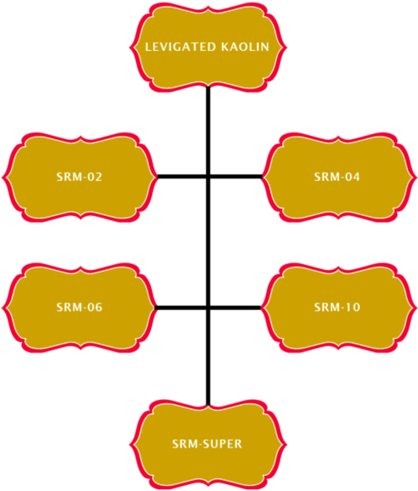 Shree Ram Minerals , Near Kutch Dairy, Gidc Area, Madhapar-bhuj, - Gujarat (417x500), Png Download