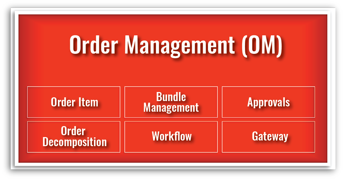Order manager. Order Management. Order Management System поставщики.