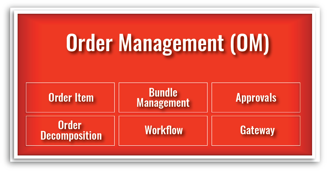 Manager orders