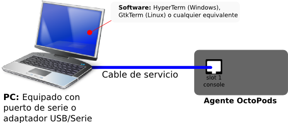Octopods Service Wire Layout - Wire (564x269), Png Download