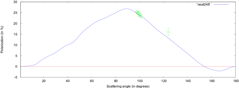 [polarization Values As Observed At Wavelength Λ=0 - Diagram (850x299), Png Download