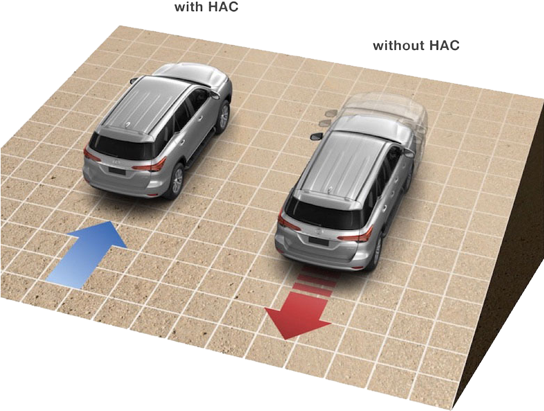 Hill Assist Control Kerja (784x625), Png Download