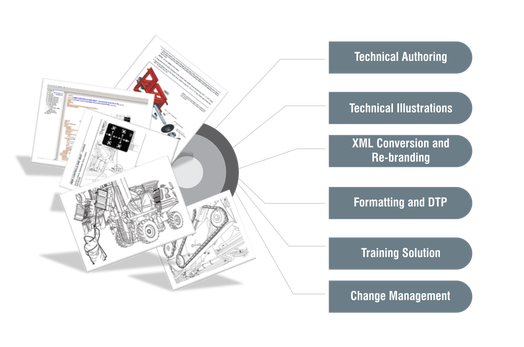 Technical Publications, Multi-media, Elearning And - Technical Publications (536x346), Png Download