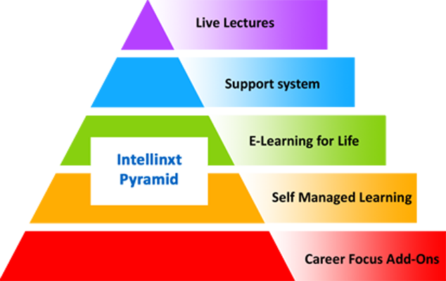 Picture - Triangle (634x400), Png Download