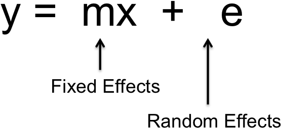 Random Effects - Fixed Vs Random Effects (575x309), Png Download