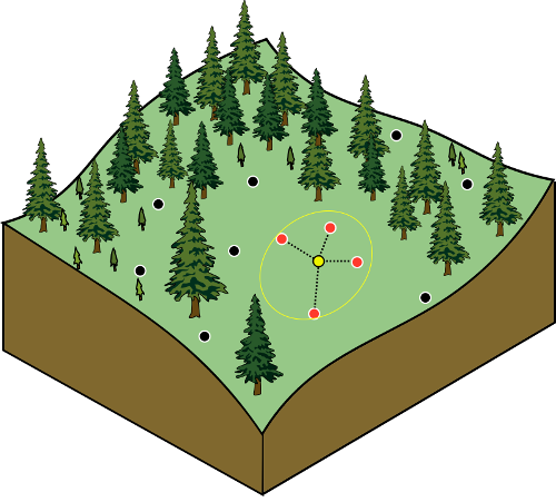 The Elevation Is The Inverse-distance Weighted Mean - Illustration (500x451), Png Download