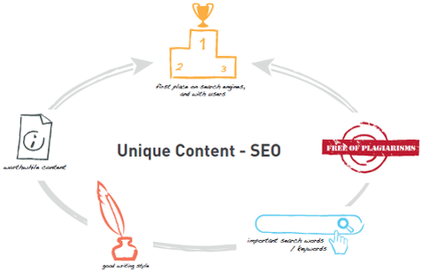 In Contrast, Texts That Are Relevant For The Search - Unique Content Seo (500x315), Png Download