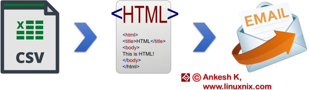 Recently I Was Working With Something And Got Into - Cisco Unified Communications 500 Series Licence (upgrade (1024x320), Png Download