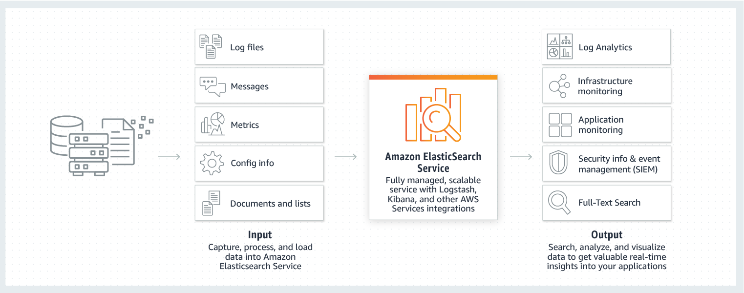How Aes Works Final - Advanced Encryption Standard (1523x600), Png Download