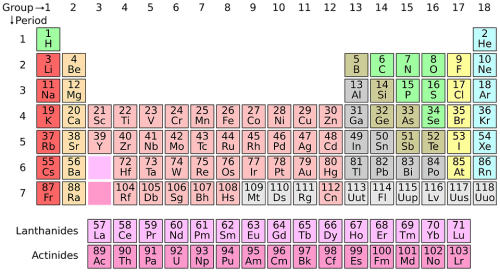 Taula Periodica Dels Elements (500x272), Png Download