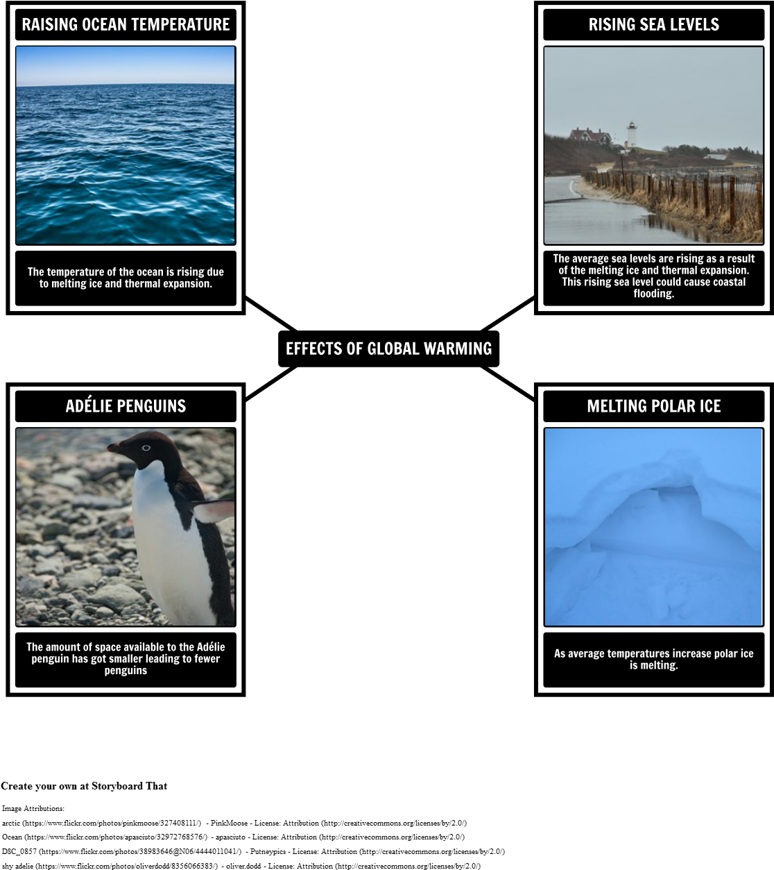 Global Warming (1142x1399), Png Download