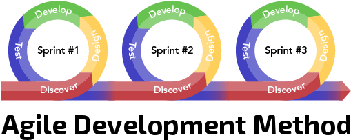 8 Best Mobile Development Images On Pinterest - Circle (1133x378), Png Download