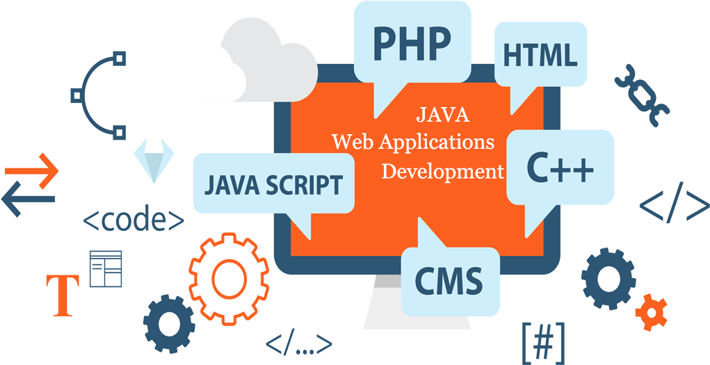 Php Web Development Services (1038x576), Png Download