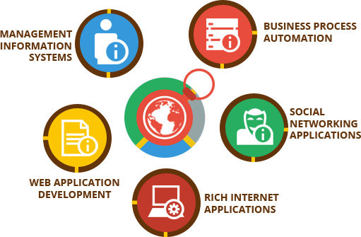 Applicationdevelopment - Cost (511x335), Png Download