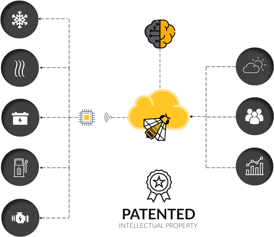 Our Self-learning Technology Is Evolving With Your - Beebryte S.a.s (1000x836), Png Download