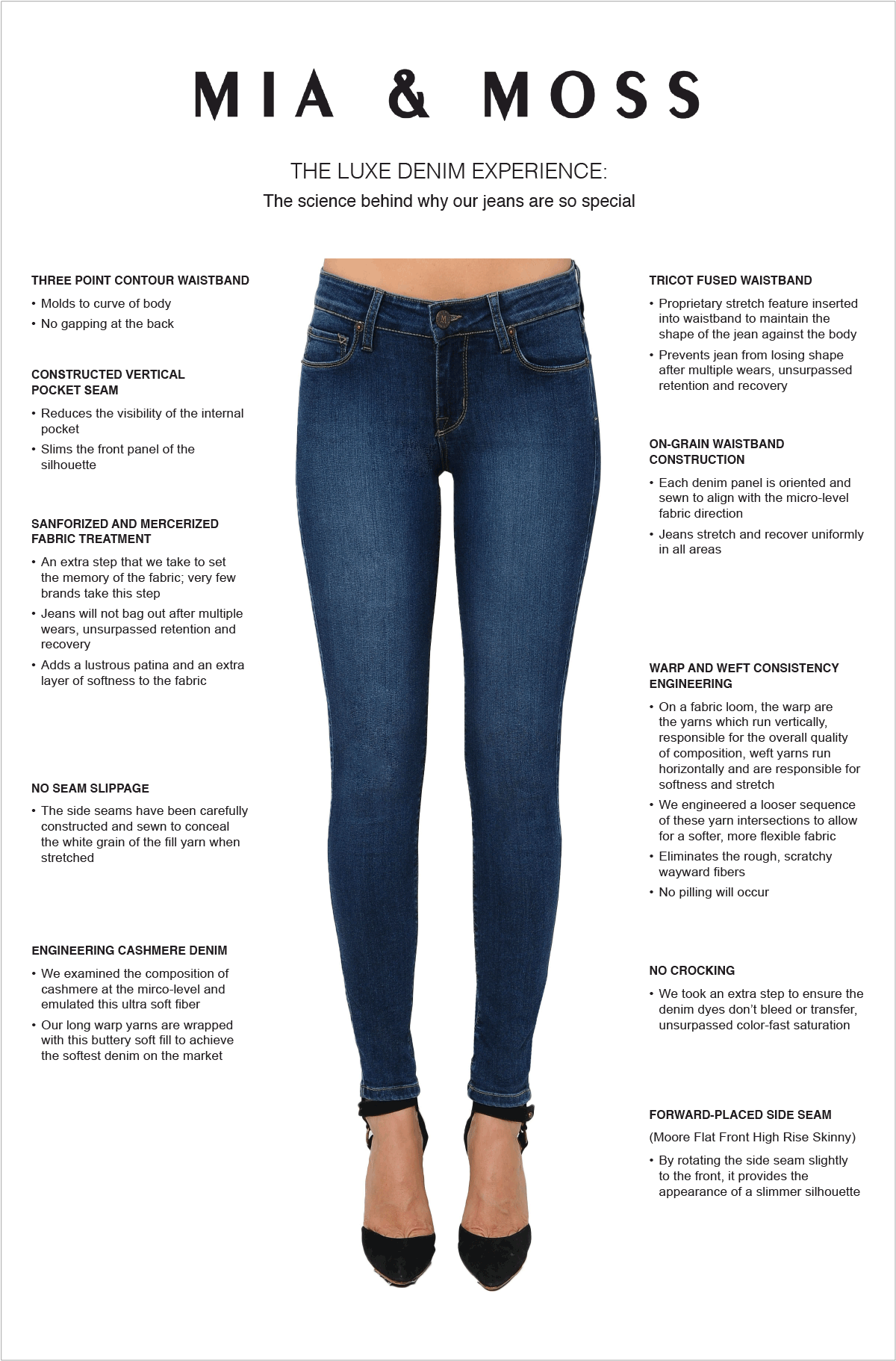 Mia & Moss ® - Denim (1200x1822), Png Download