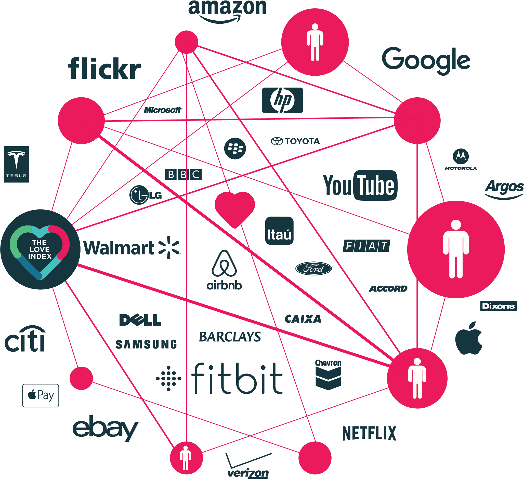The Love Index - Love Index Accenture (2400x1992), Png Download