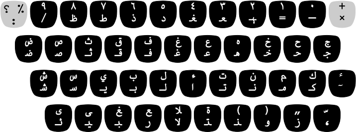 Arabic Typewriter Keyboard Layout - Typewriter Layout (800x290), Png Download