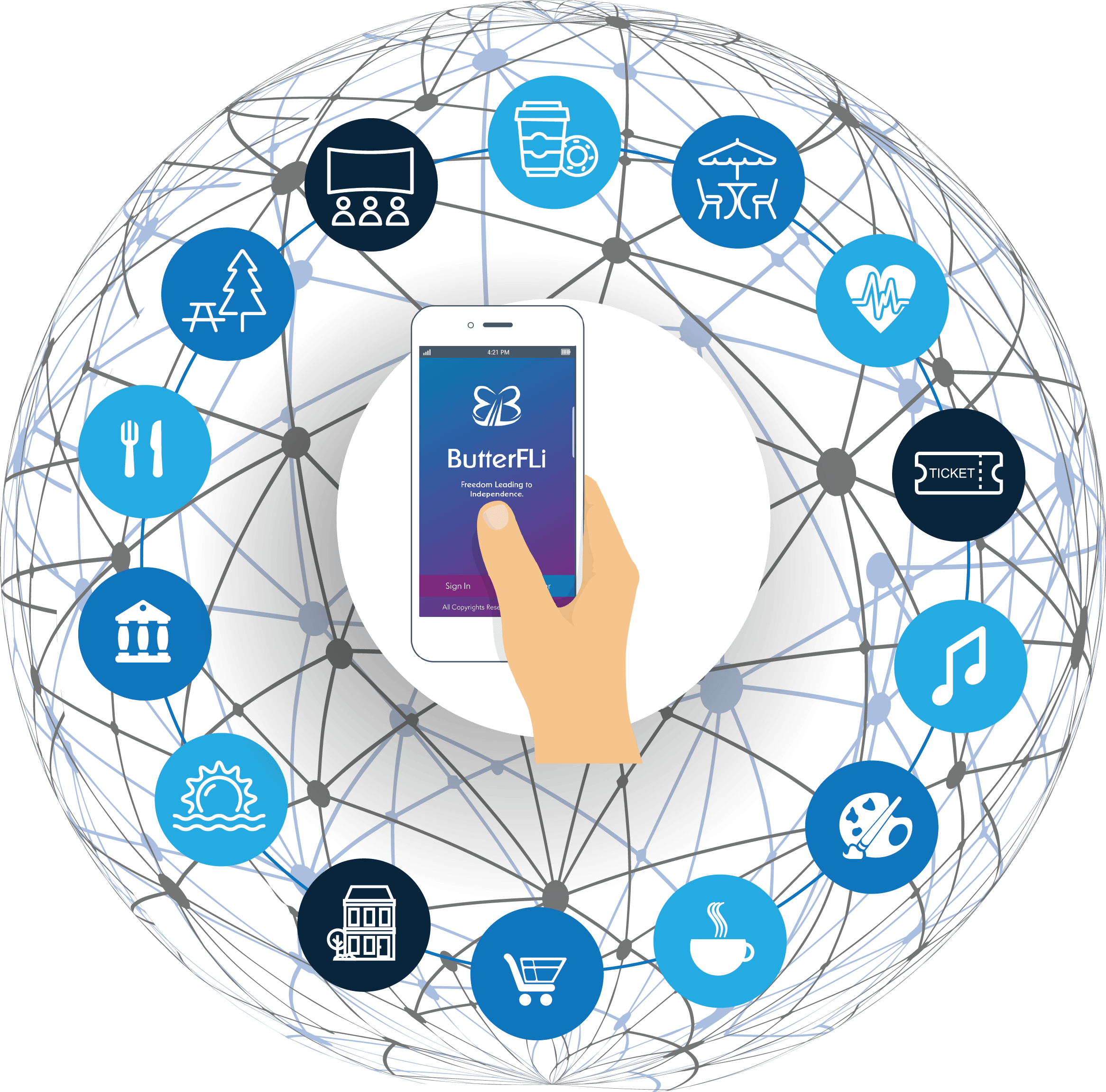 Circle Globe With Connected Concept Mobile Phone Hand - Service Orchestration As Organization: Building Multi-tenant (2332x2301), Png Download