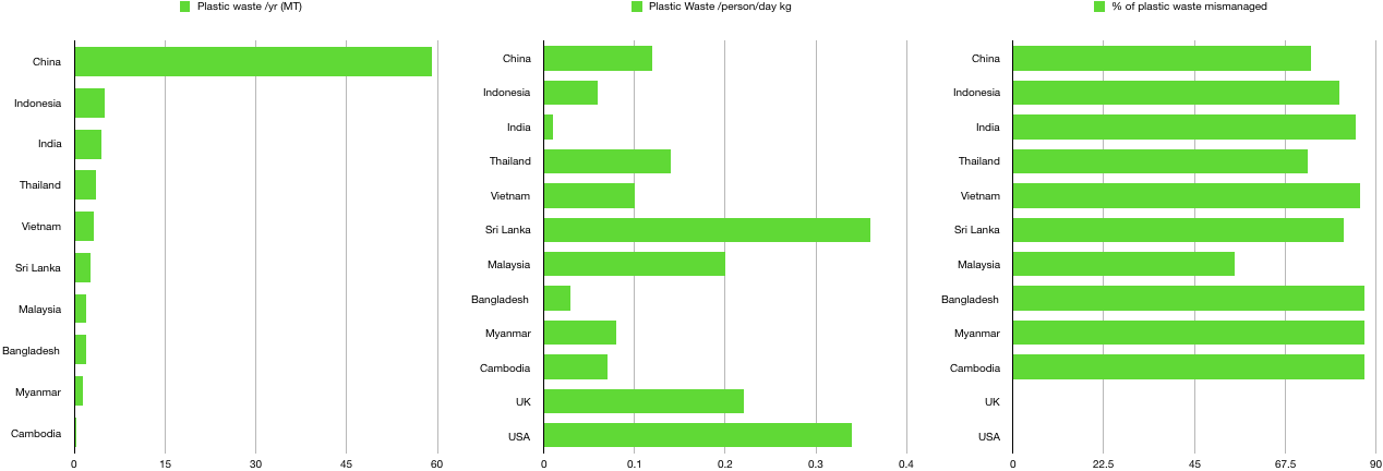 Data For Charts, Take From Https - Smoking Rates In Blackpool (1268x432), Png Download