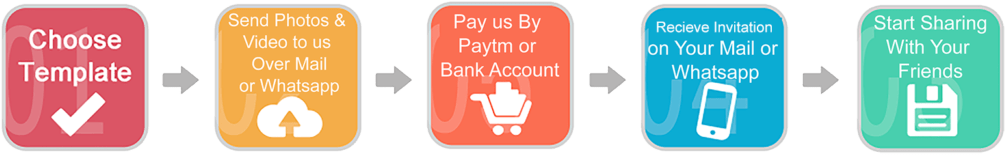 Create Free Invitations And Rsvps Online For Wedding - Wedding (1024x306), Png Download