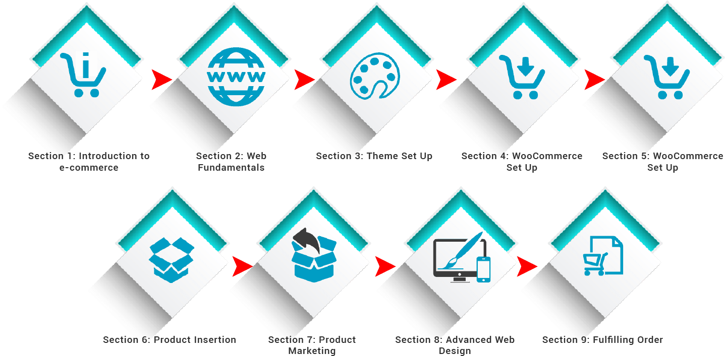 Workshop Outline - Diagram (1723x791), Png Download