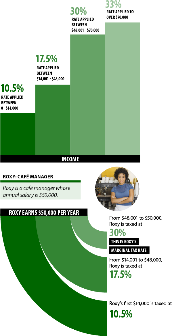 Download For A Person's Main Source Of Employment The Payas