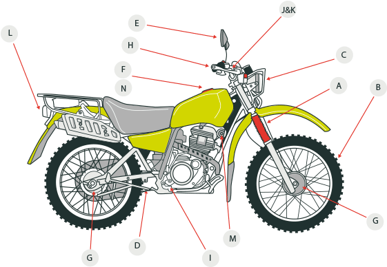 [image] Bike Ready For A Pre-ride Inspection - Gear Wall Décor Noir (580x420), Png Download