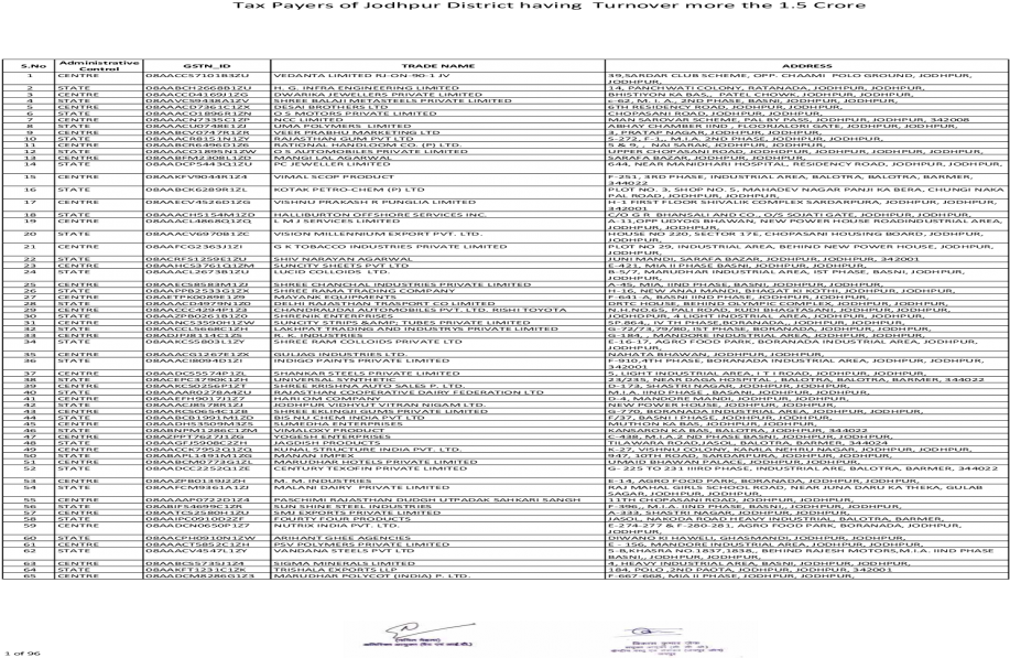 Tax Payers Of Jodhpur District Having Turnover More - Jodhpur District (1200x630), Png Download