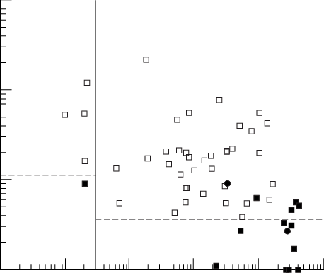 Age Distribution Of Blood Spot Octanoylcarnitine Concentrations - Sheet Music (458x386), Png Download