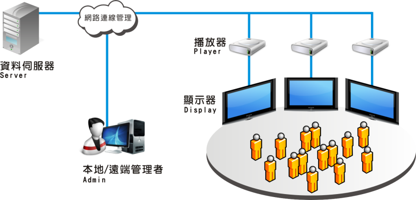 Diagram Of Connection Between Server, Admin, Players, - Diagram (850x408), Png Download