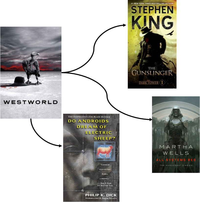 If You Like Westworld's Complicated Plot, Futuristic - Dark Tower I The Gunslinger (817x826), Png Download