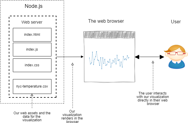 The Normal State Of Affairs - Paper (740x431), Png Download