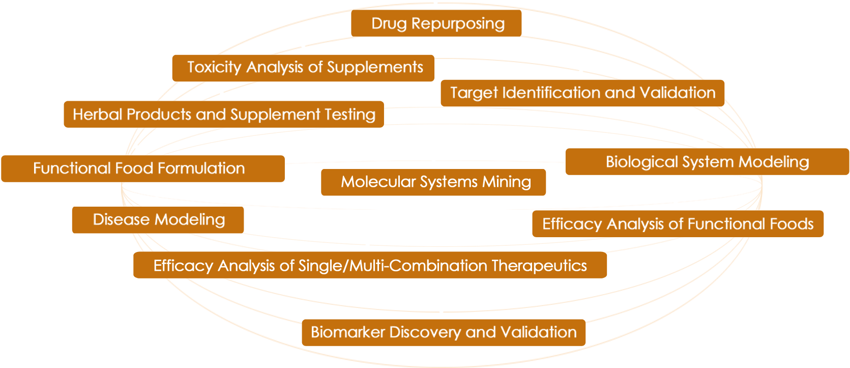 Combinatorial Drug Therapy For Cancer In The Post-genomic - Tan (1920x1080), Png Download