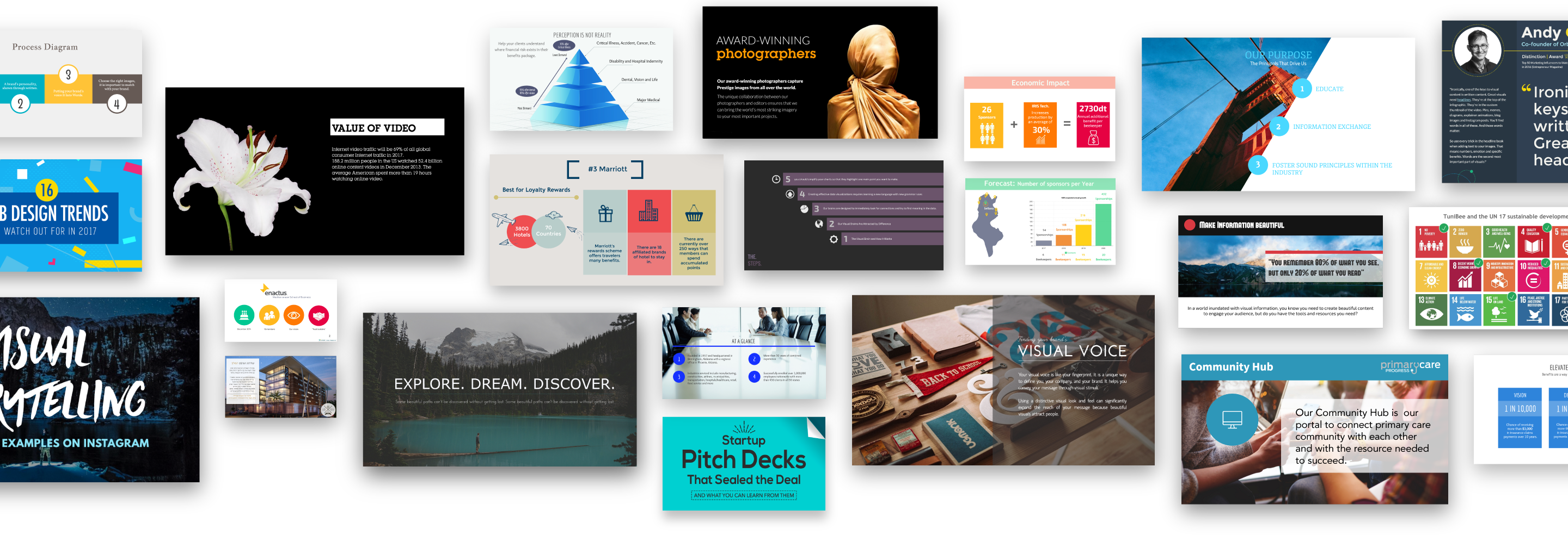 Visme Presentation Examples - Visme Presentation (2880x984), Png Download