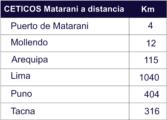 Distancias - Number (644x481), Png Download
