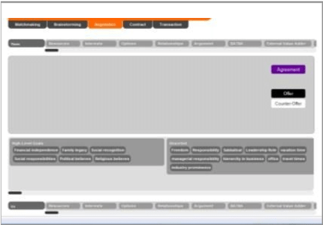 Front End Implementation With Preference Layer, Marketplace - Offer And Acceptance (466x361), Png Download