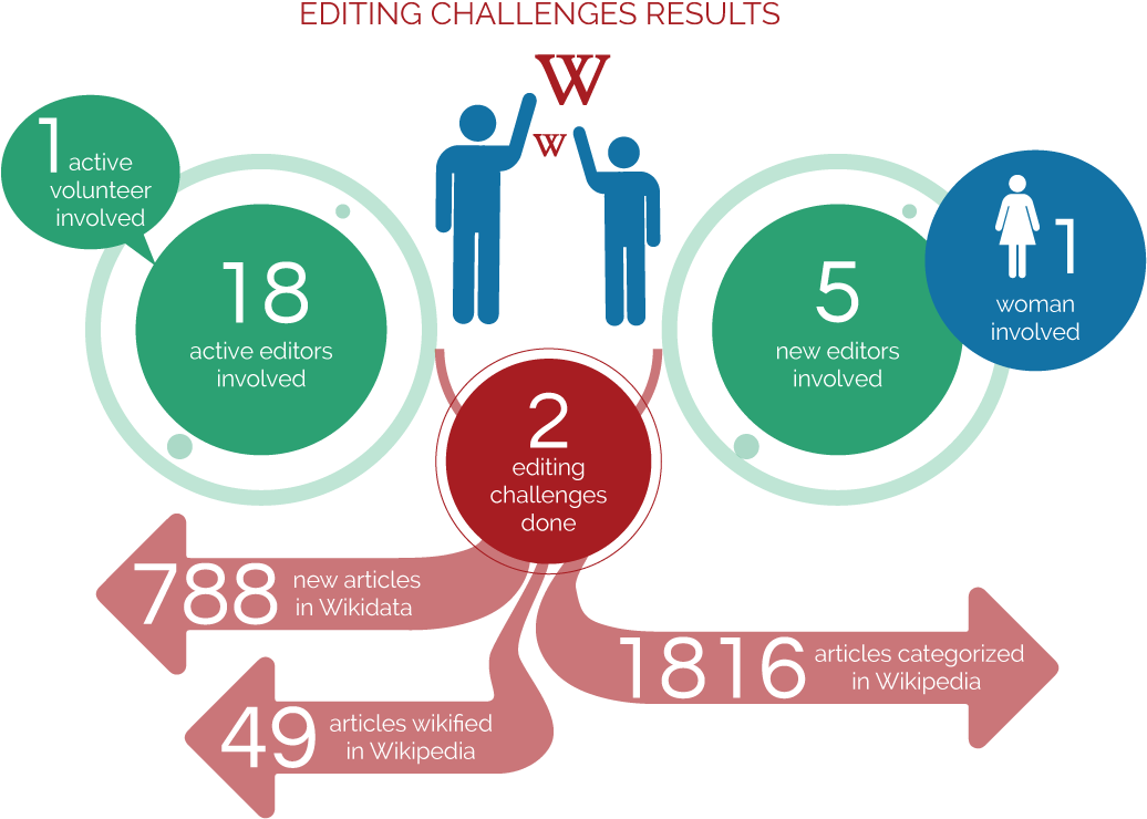 Challenge editable. Статьи science. Learning teaching. Material result. Results картинка.