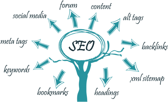 0 Replies 1 Retweet 6 Likes - Search Engine Optimization Success (600x400), Png Download